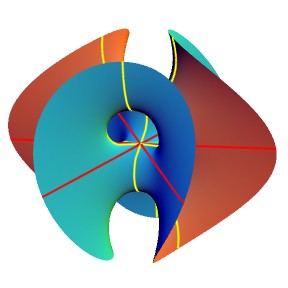 Chen-Gackstatter with 3-fold symmetry