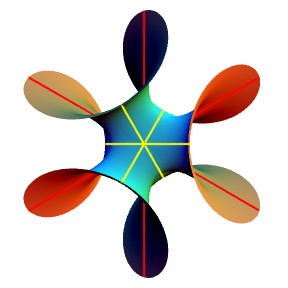Chen-Gackstatter with 3-fold symmetry, top view
